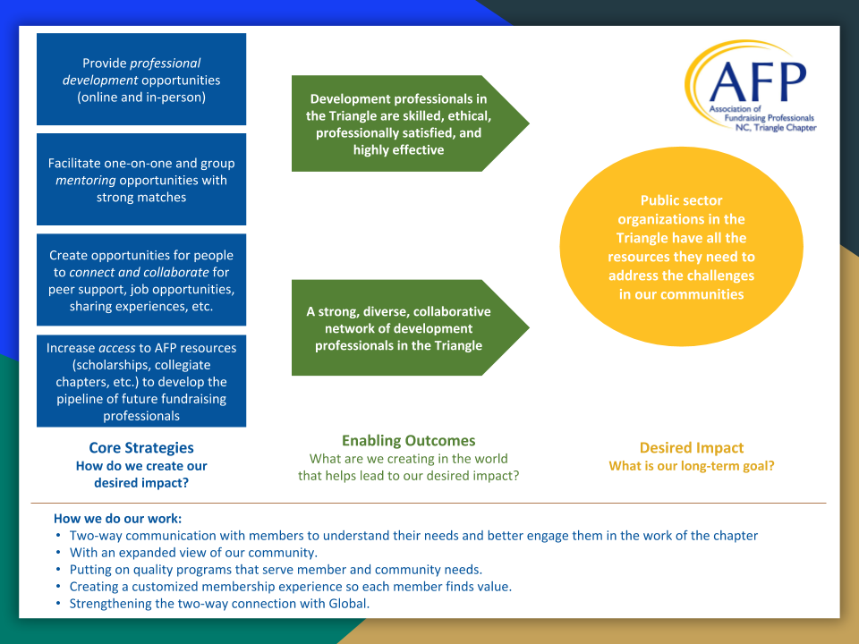 Theory of Change